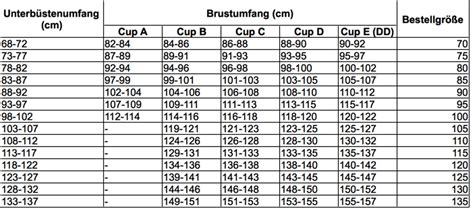 Umrechnungstabelle für BH